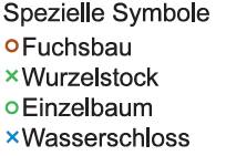 symbole