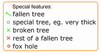 Special features